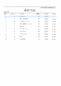 2012年 DHG Enjoy CUP Rd.3リザルト 2012年 DHG Enjoy CUP Rd.3リザルト