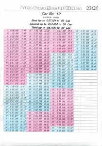 2012年7月28日 DHG Enjoy CUP 19号車 ラップチャート 2012年7月28日 DHG Enjoy CUP 19号車 ラップチャート