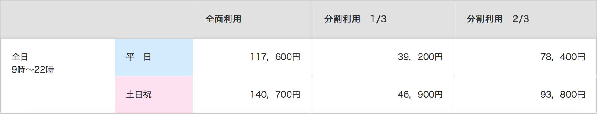 coconeri-pricing